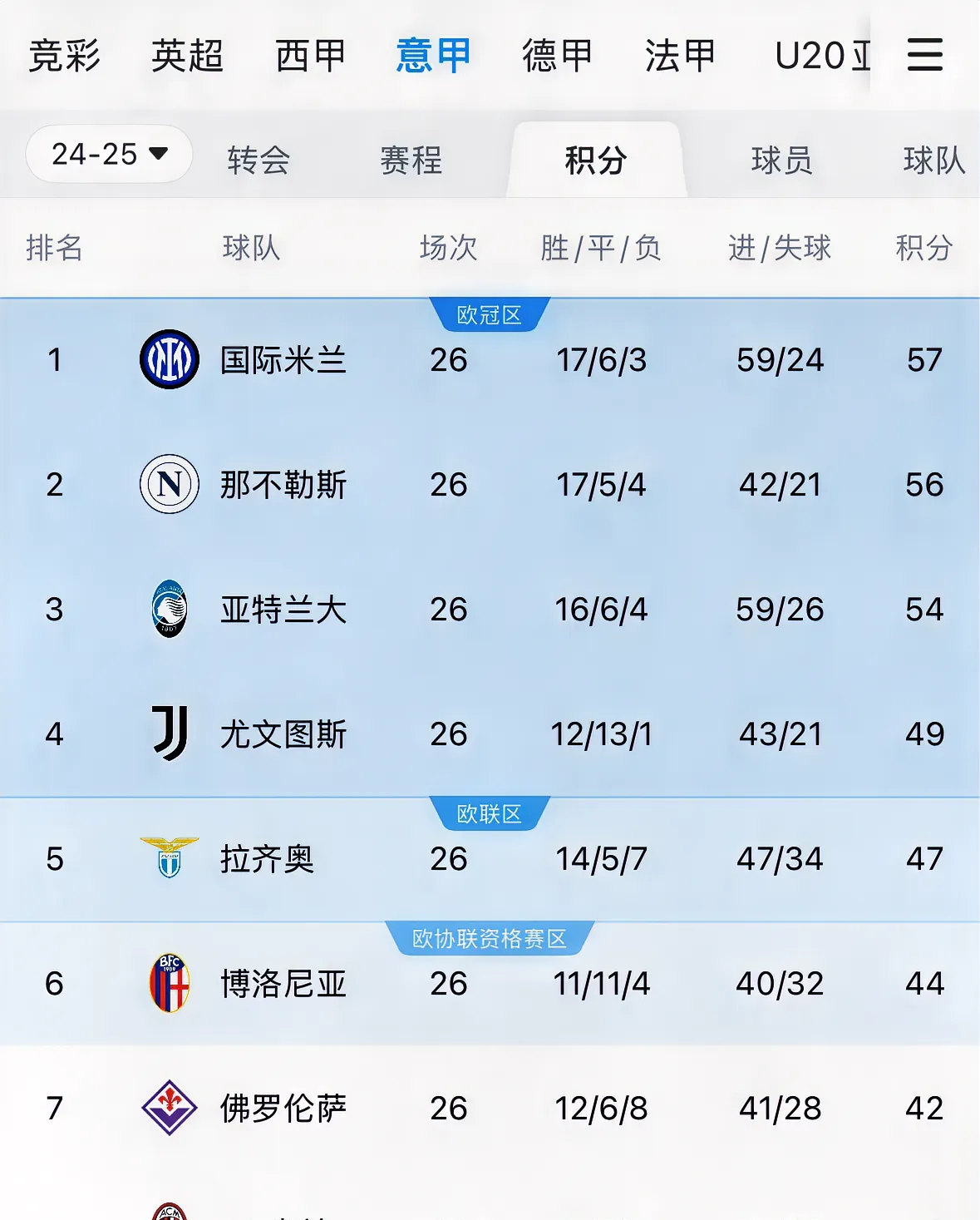包含尤文图斯逆转胜利，晋级下一轮的词条