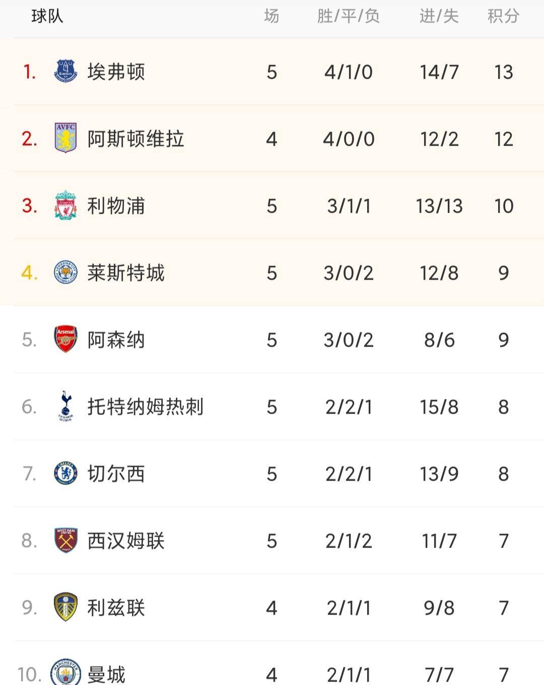 里尔客场告捷，稳居积分榜前列的简单介绍