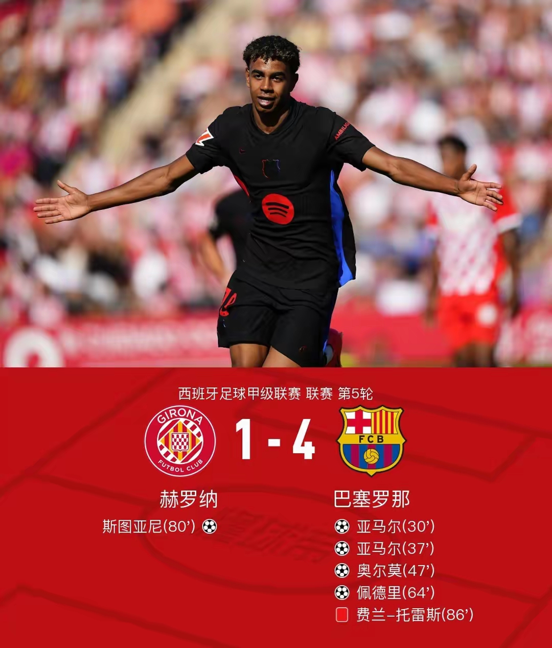 巴萨大胜对手,继续保持领跑地位 巴萨大胜对手,继续保持领跑地位